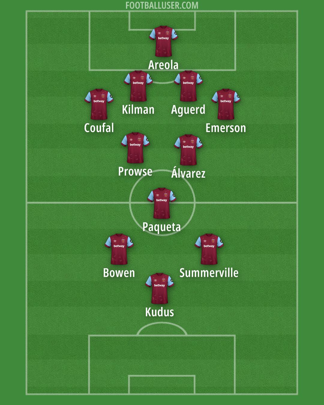 West Ham Formation 2024