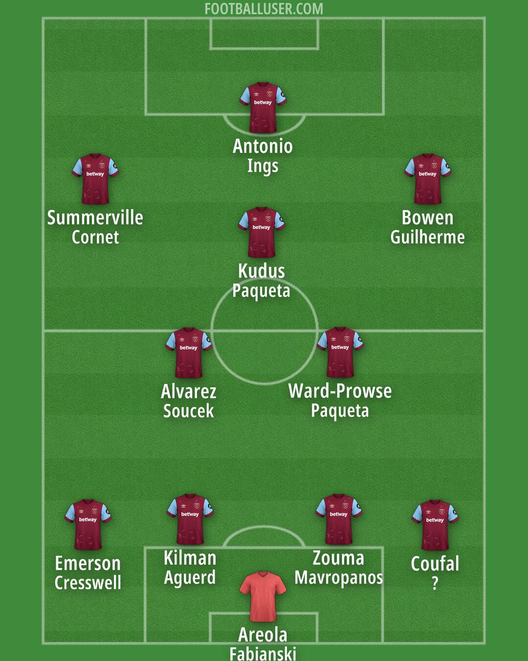 West Ham Formation 2024