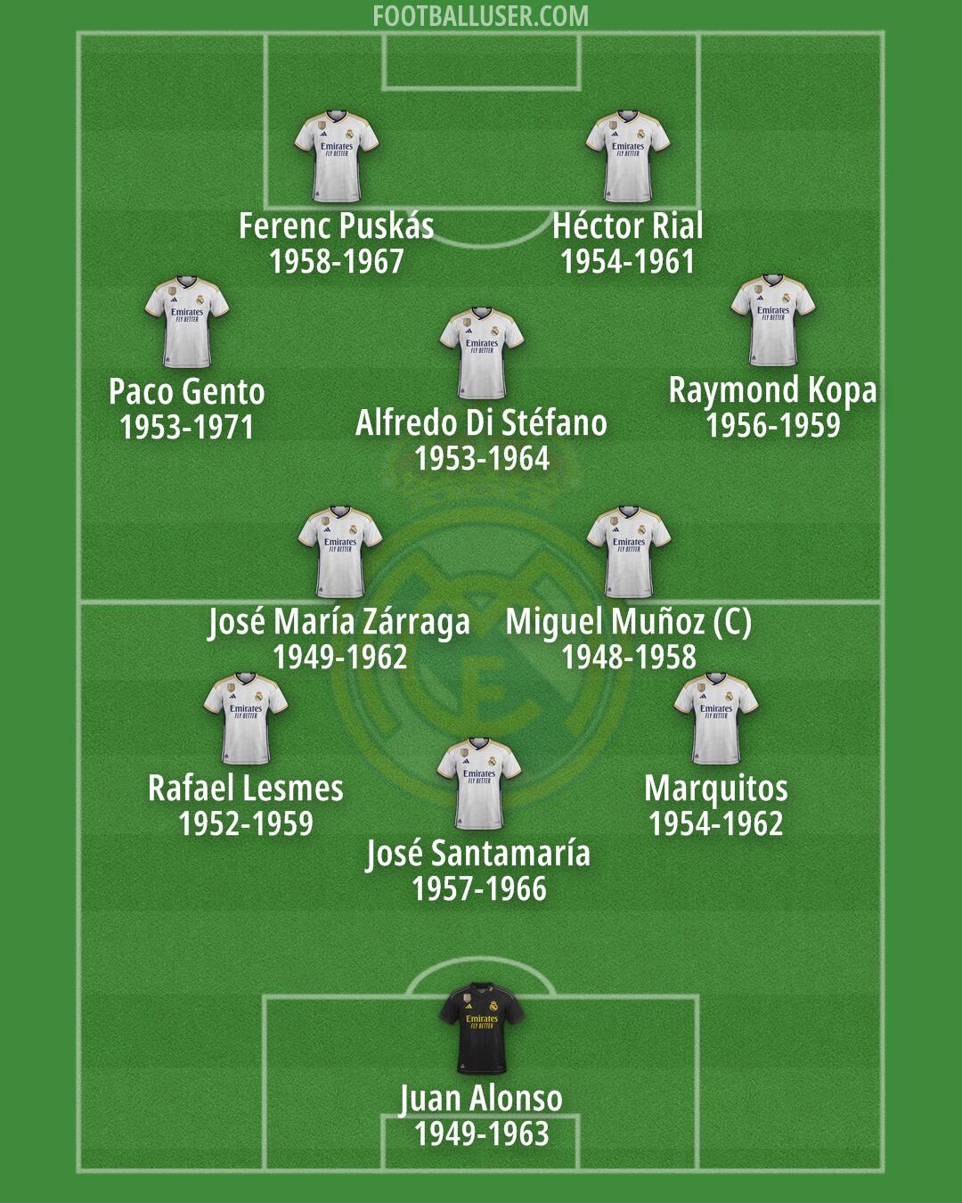 Real Madrid Formation 2024