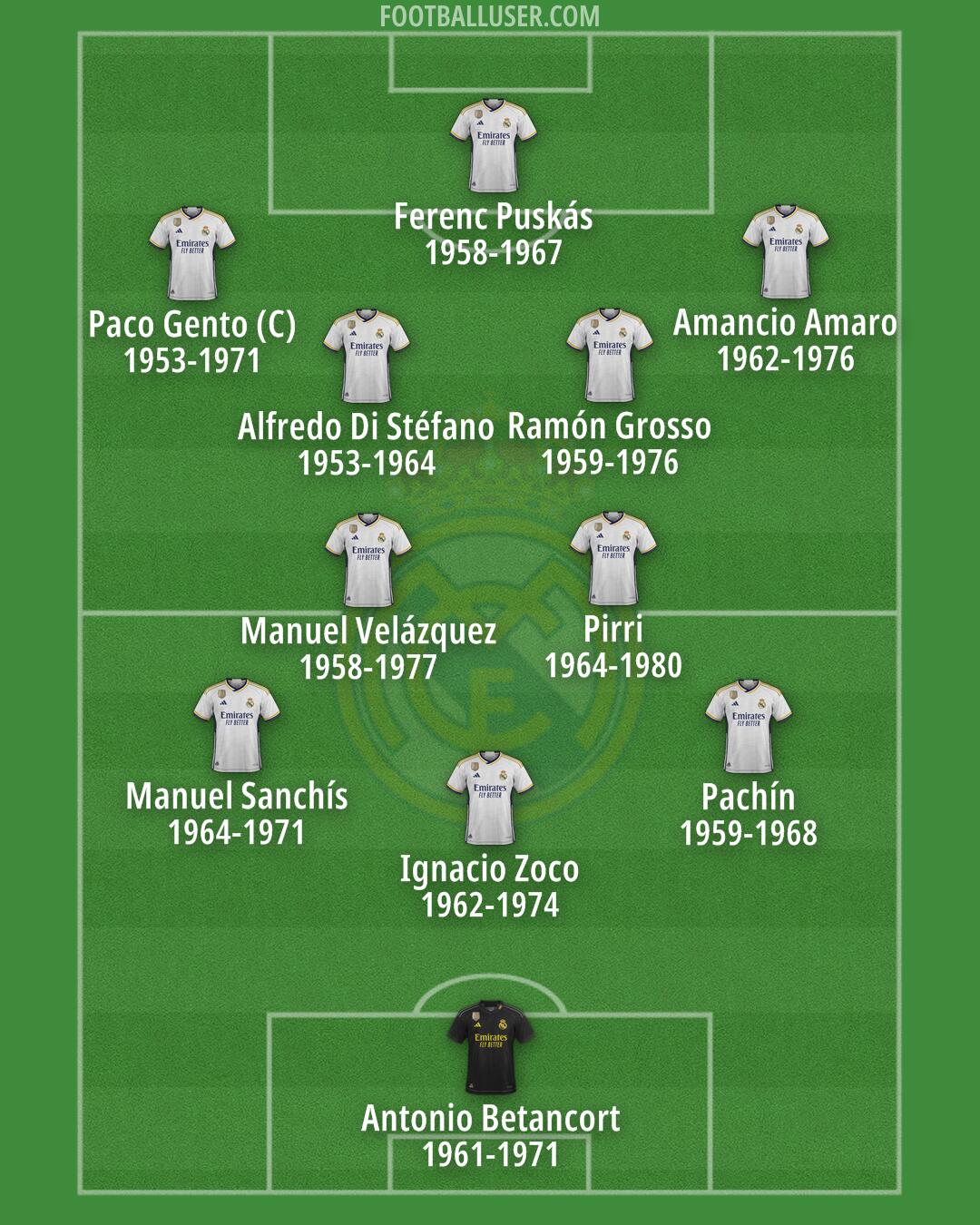 Real Madrid Formation 2024