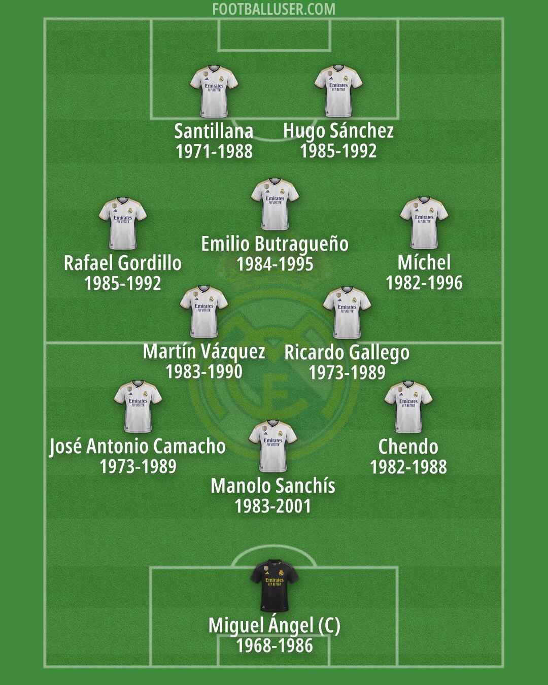 Real Madrid Formation 2024