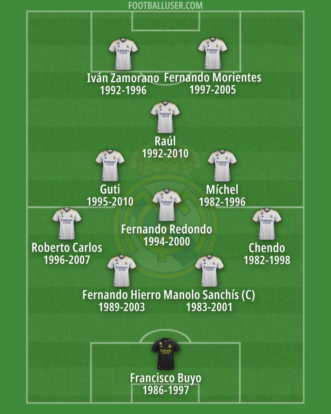 Real Madrid Formation 2024