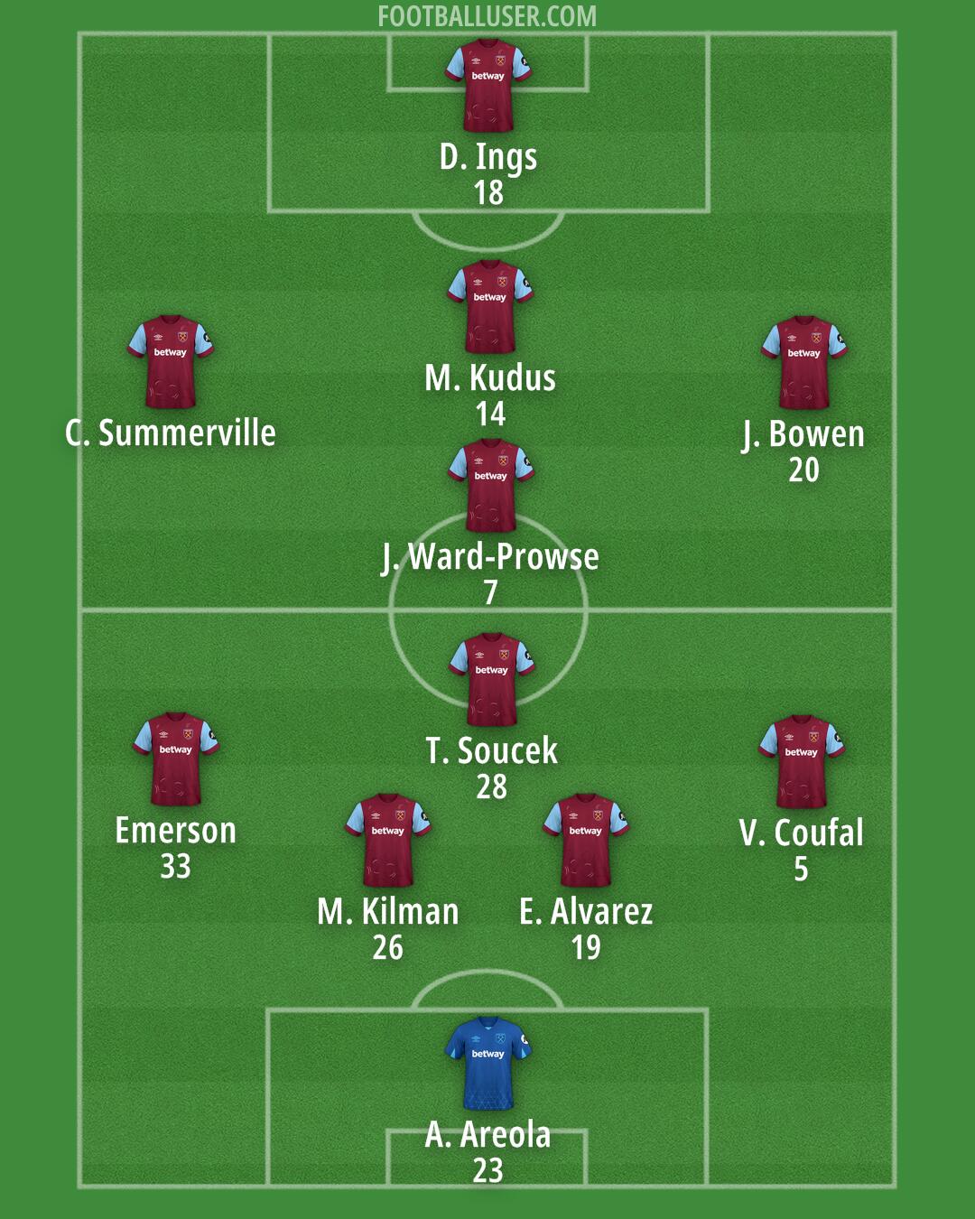 West Ham Formation 2024