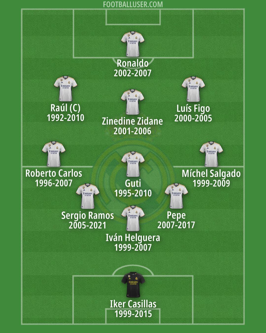 Real Madrid Formation 2024