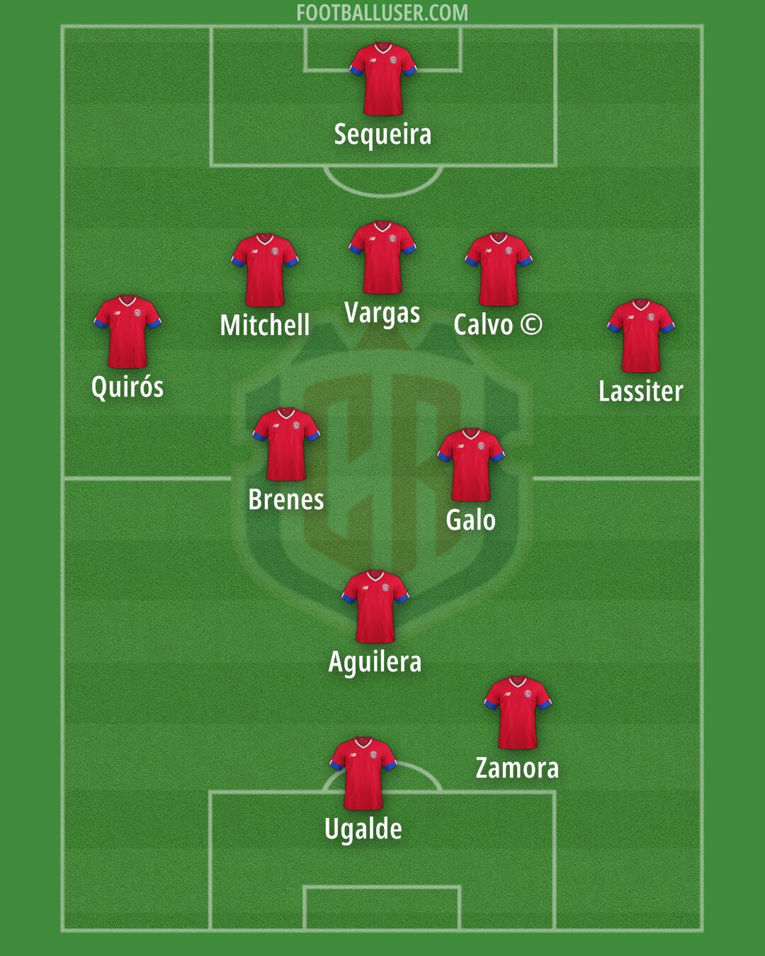 Costa Rica Formation 2024