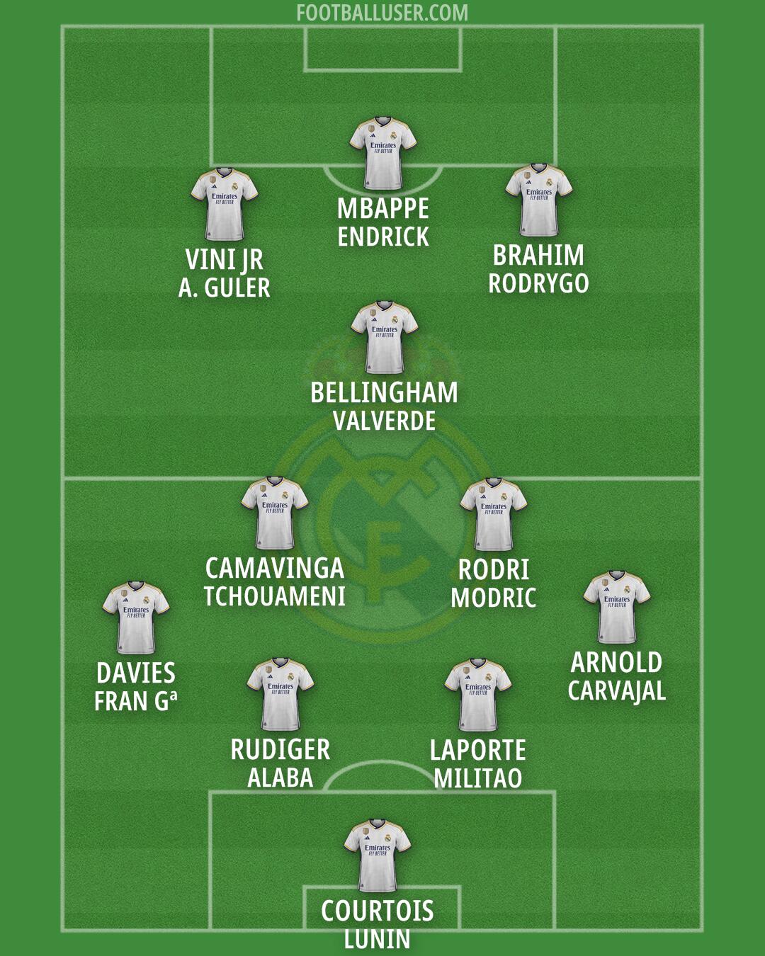 Real Madrid Formation 2024