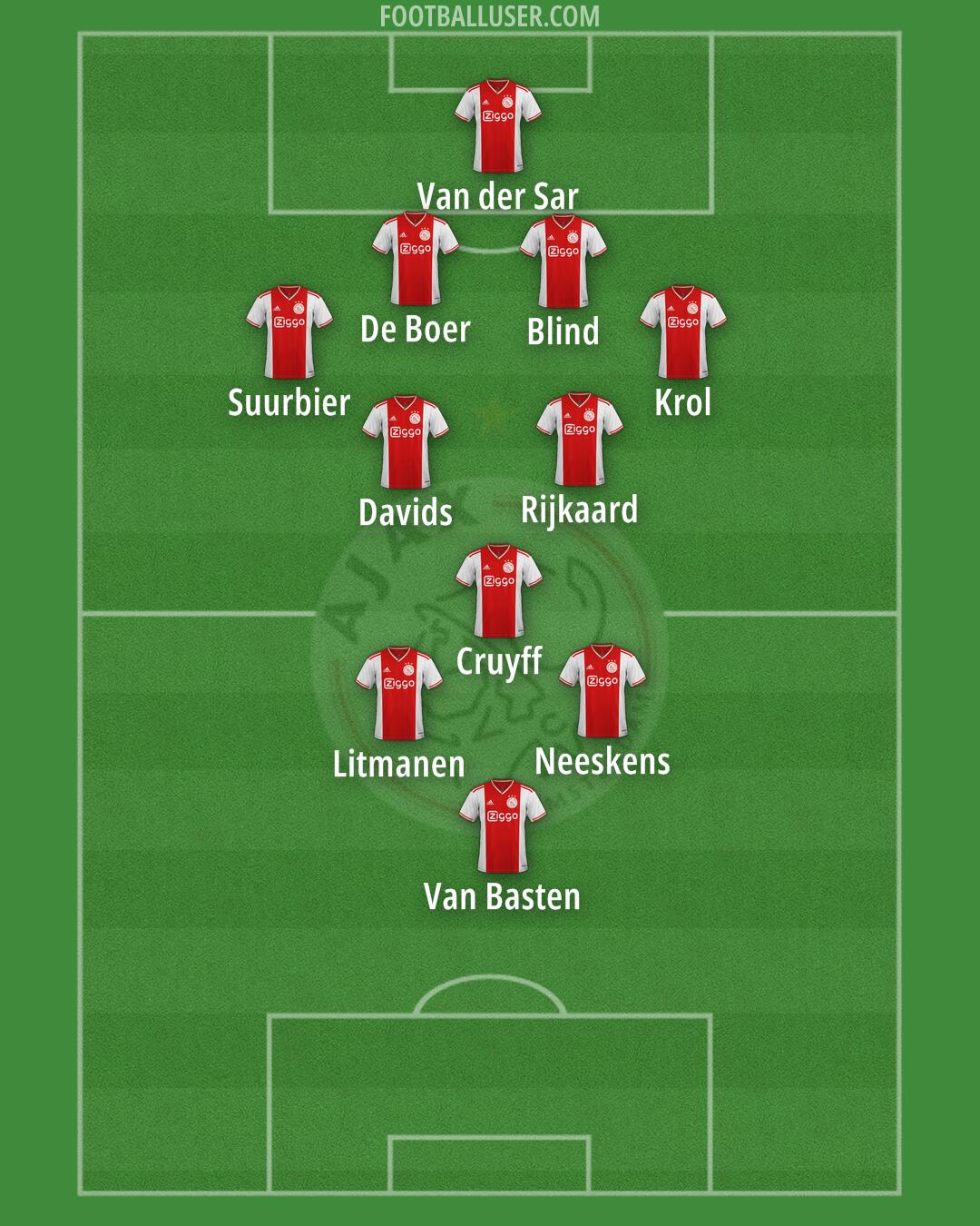 Ajax Formation 2024