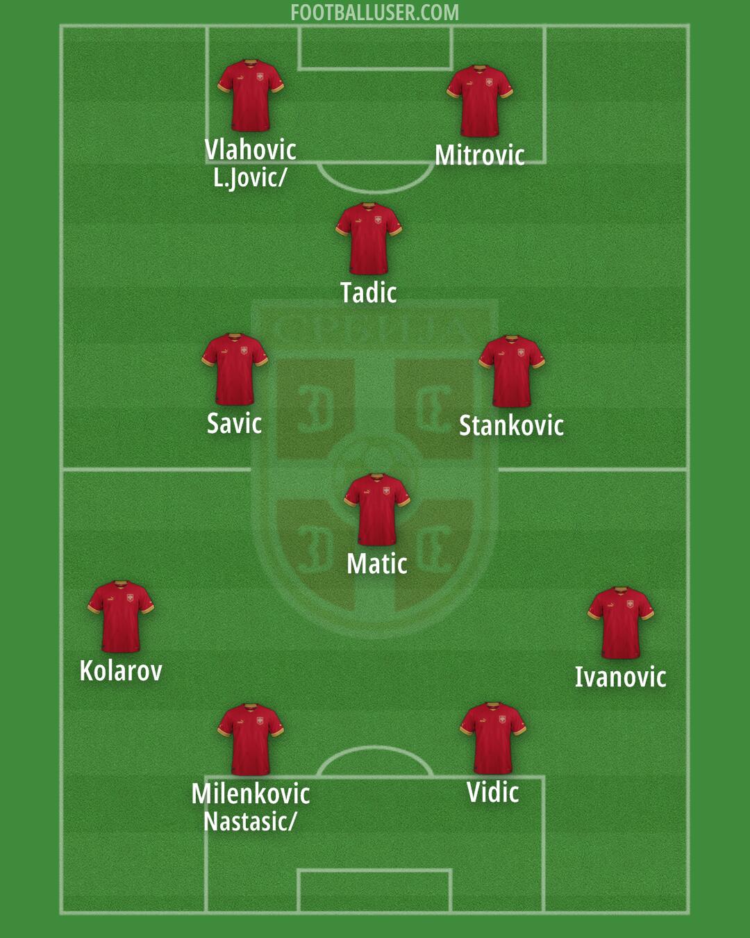 Serbia Formation 2024