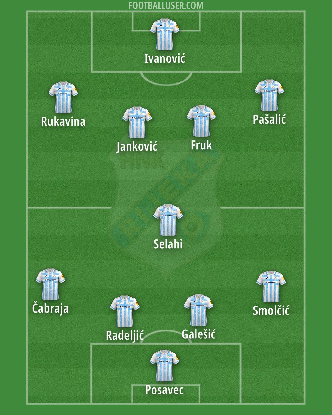 Rijeka Formation 2024