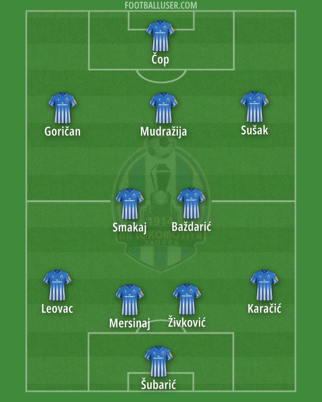 NK Lokomotiva Formation 2024