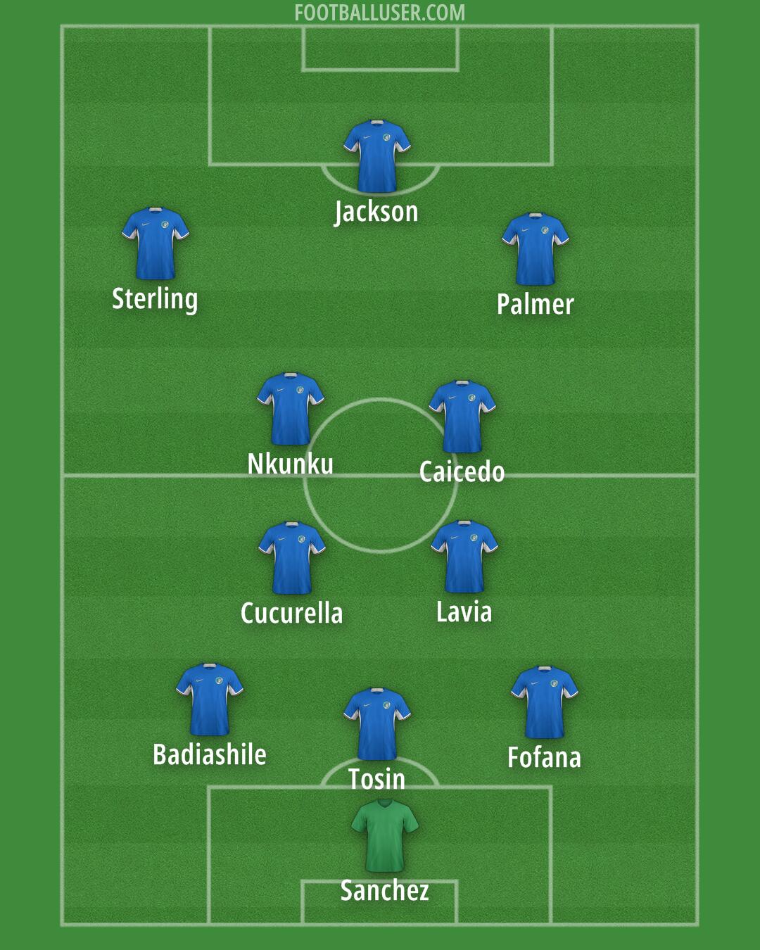 Chelsea Formation 2024