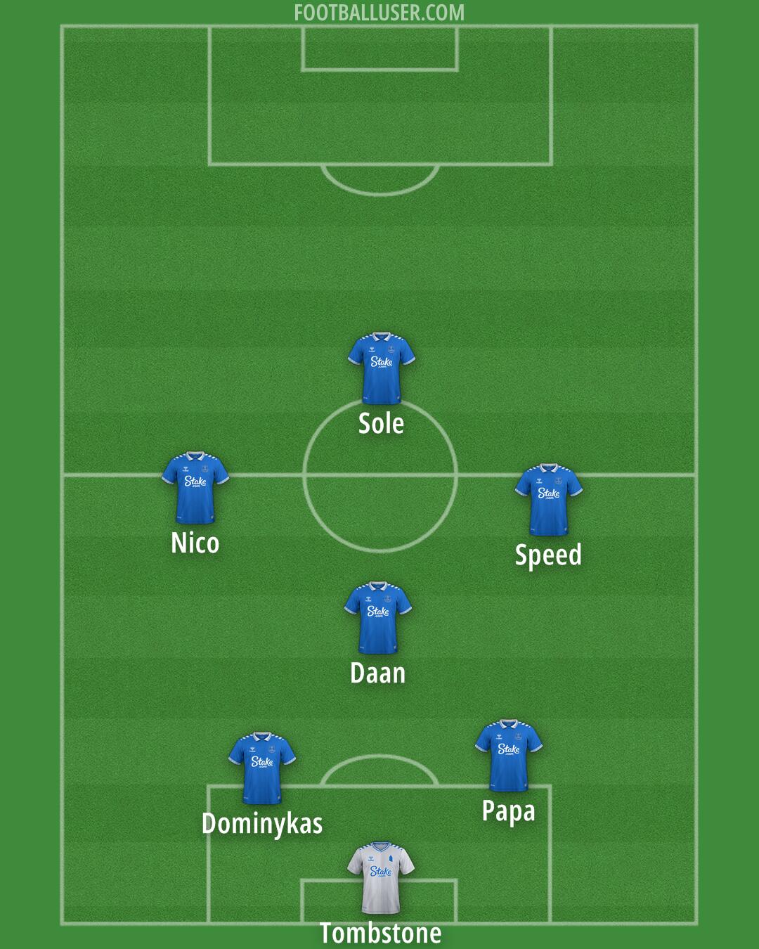 Everton Formation 2024