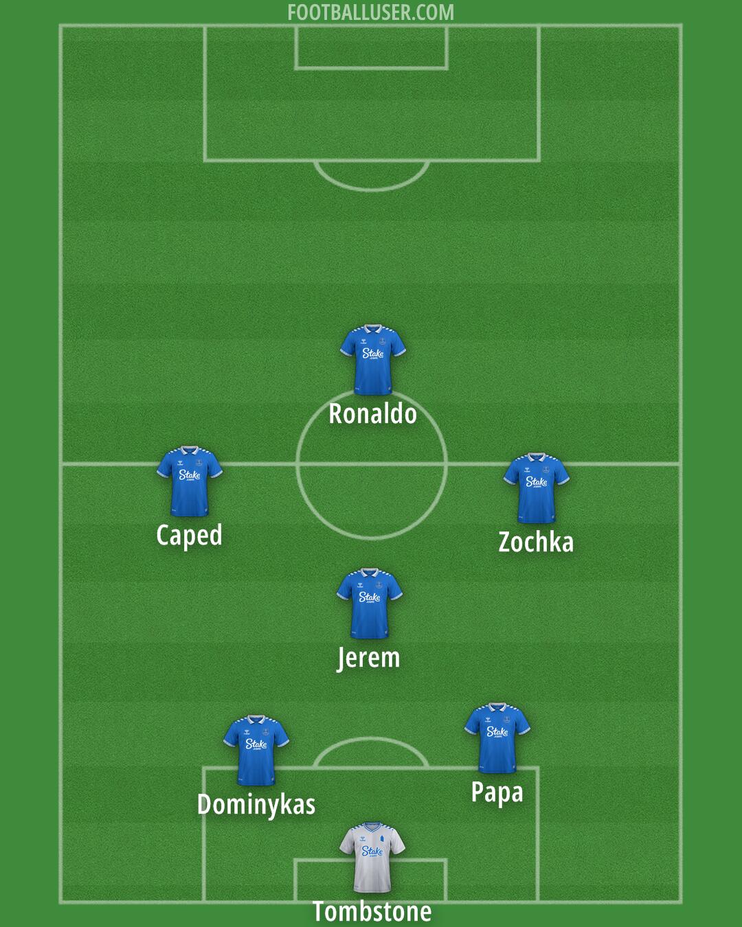 Everton Formation 2024