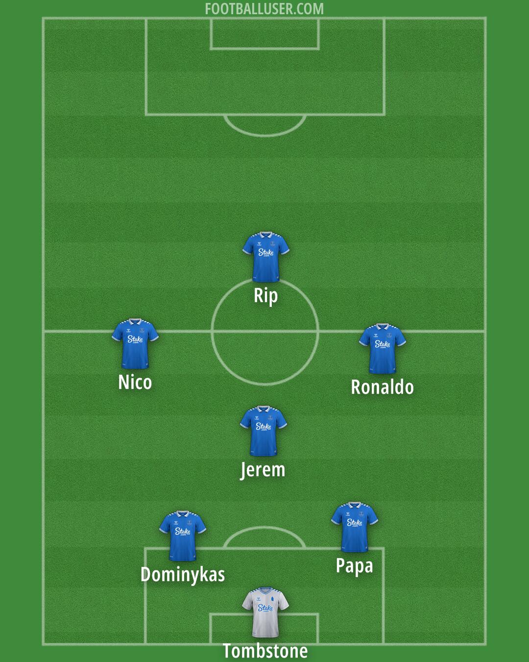 Everton Formation 2024