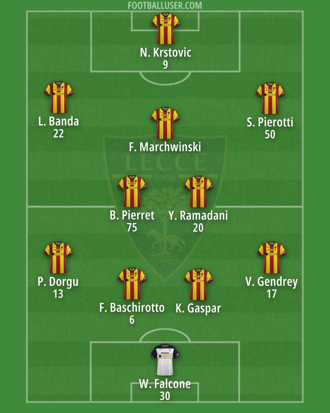 Lecce Formation 2024