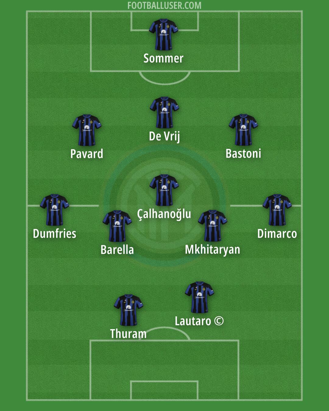 Inter Formation 2024