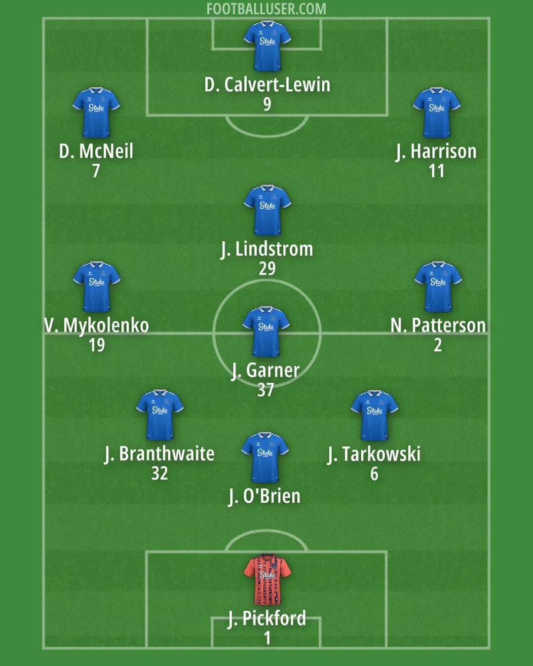 Everton Formation 2024