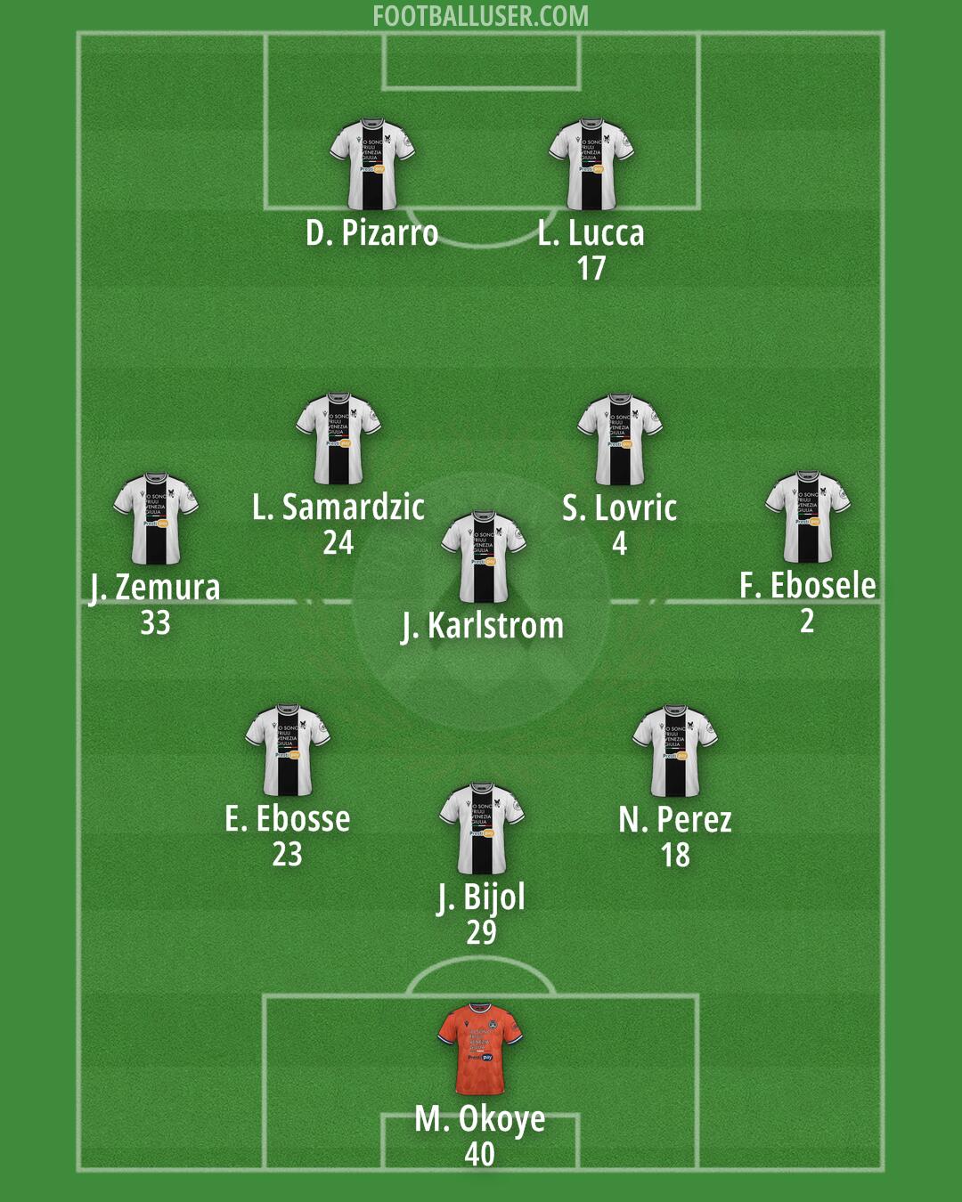 Udinese Formation 2024