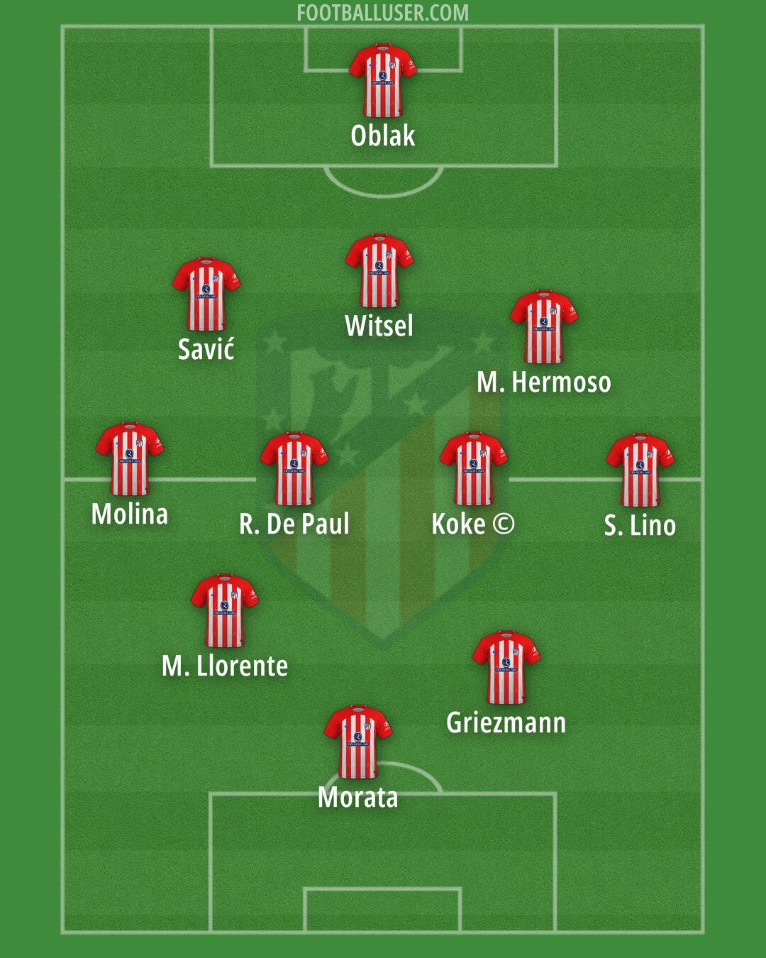 Atlético Formation 2024