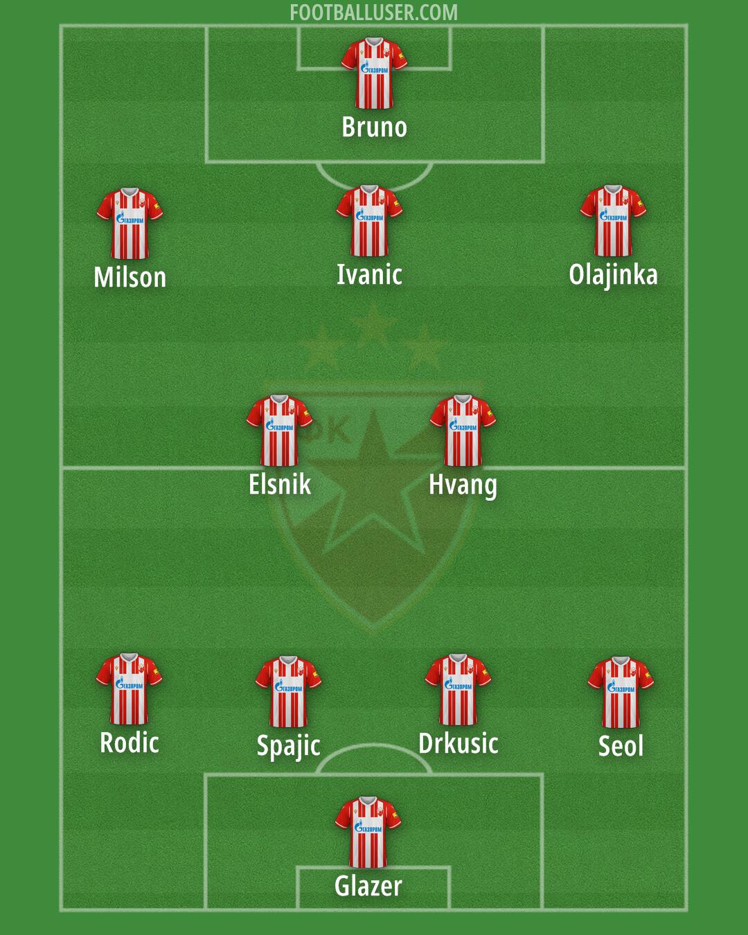 Crvena zvezda Formation 2024