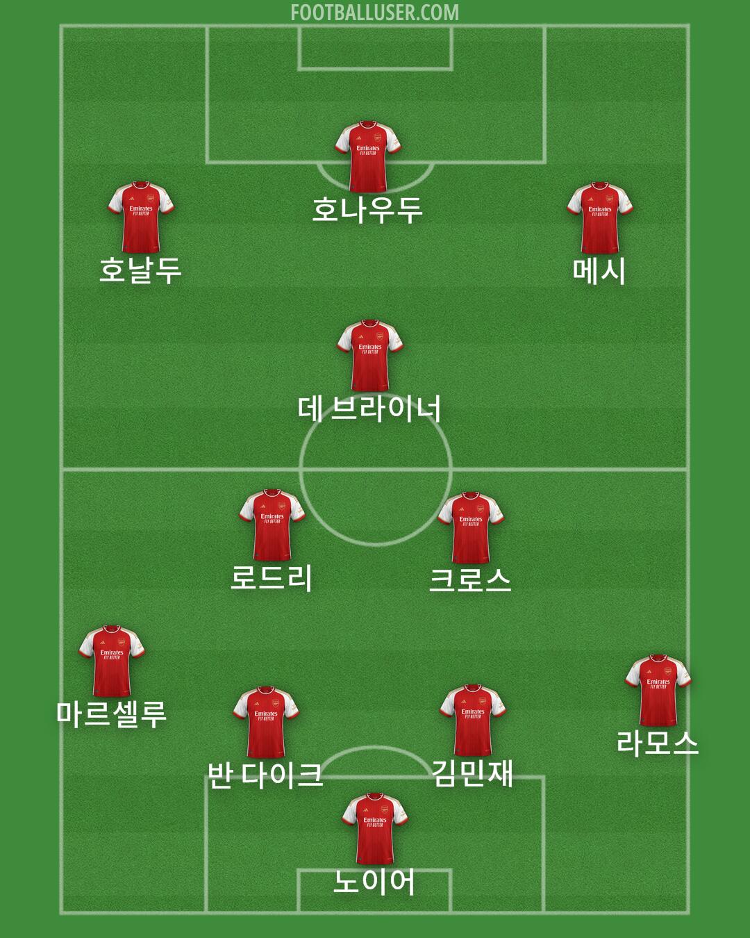 Arsenal Formation 2024