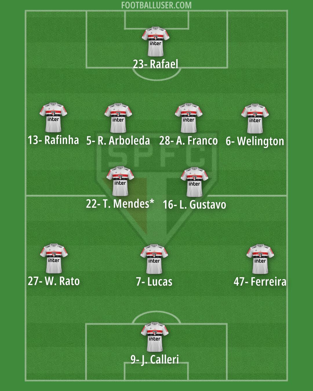 São Paulo Formation 2024