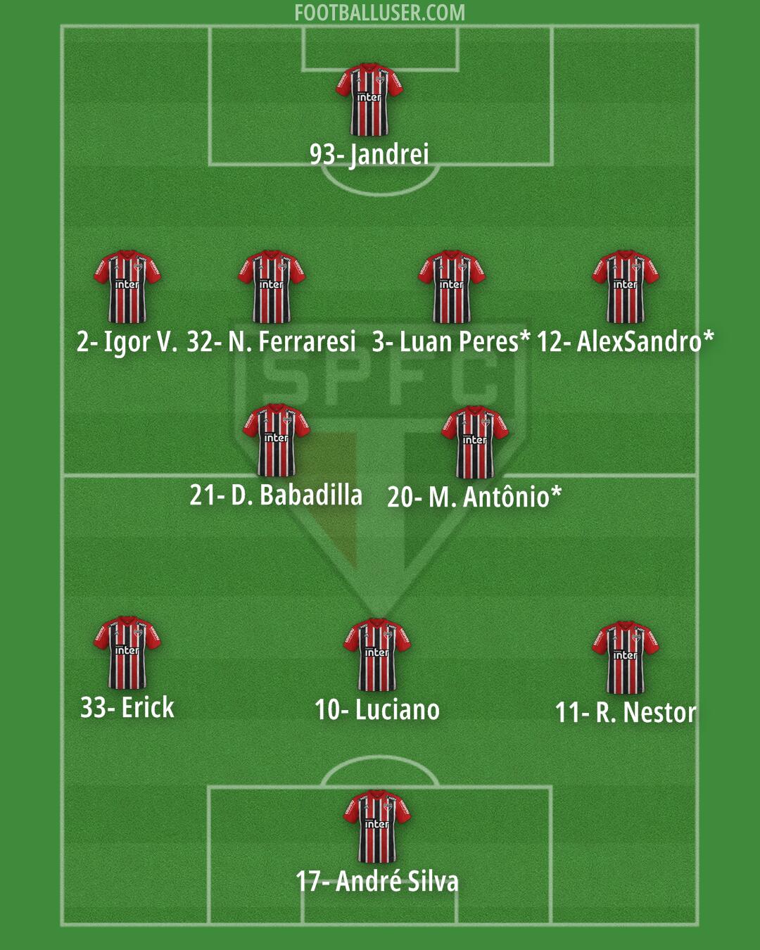 São Paulo Formation 2024