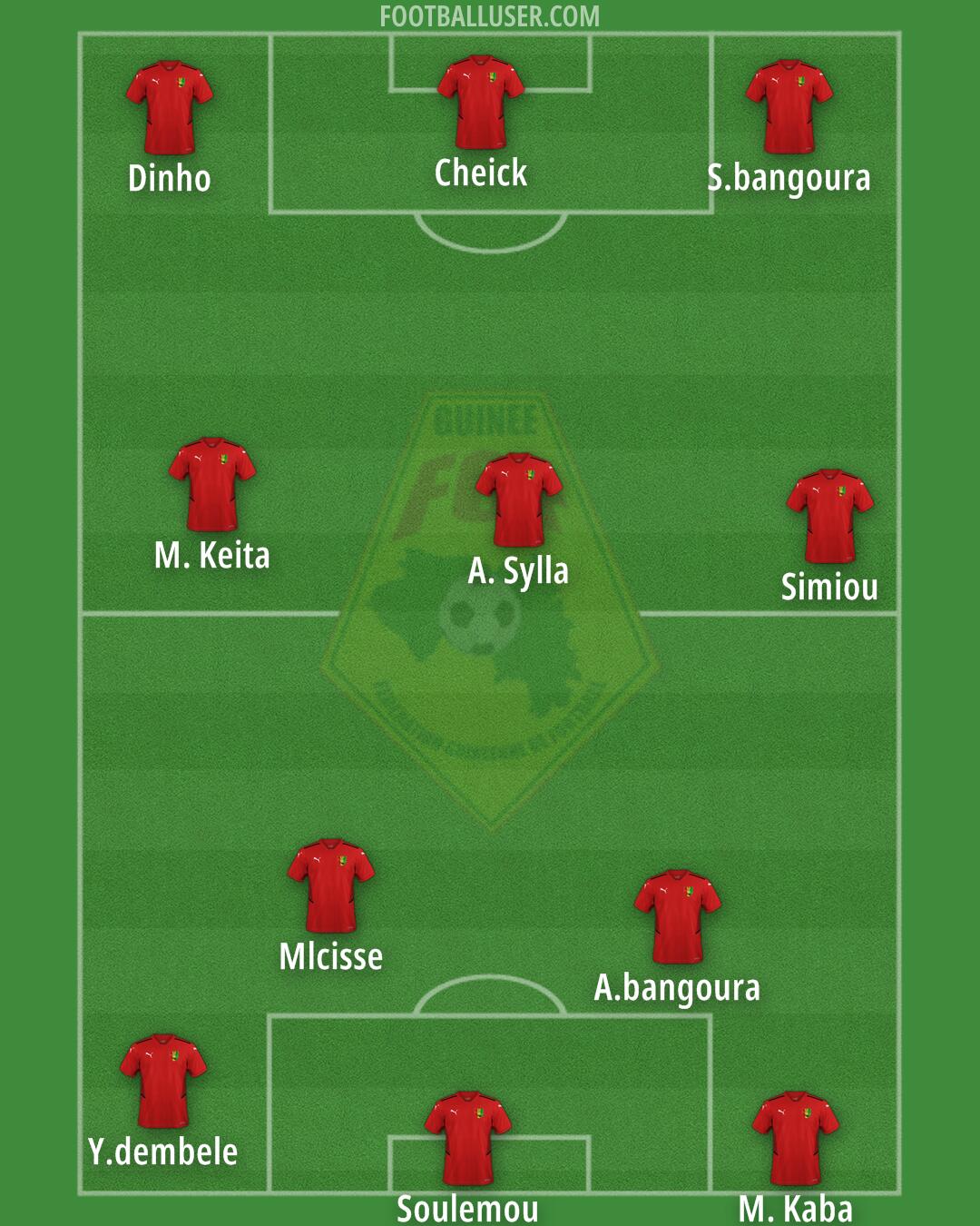 Guinea Formation 2024