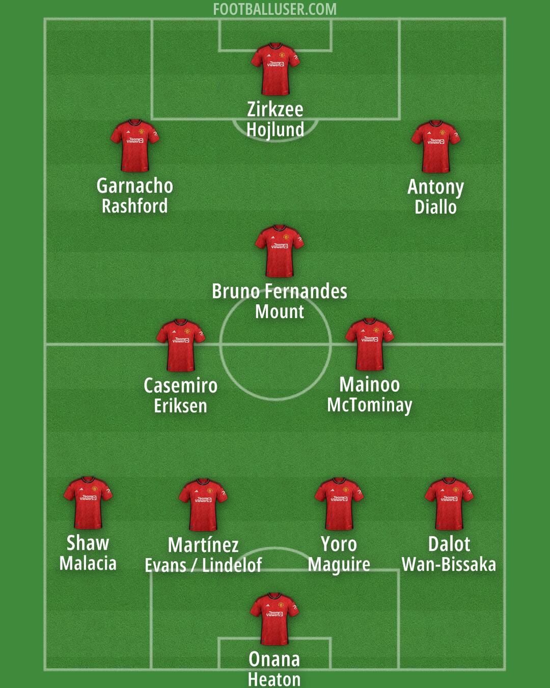 Man Utd Formation 2024