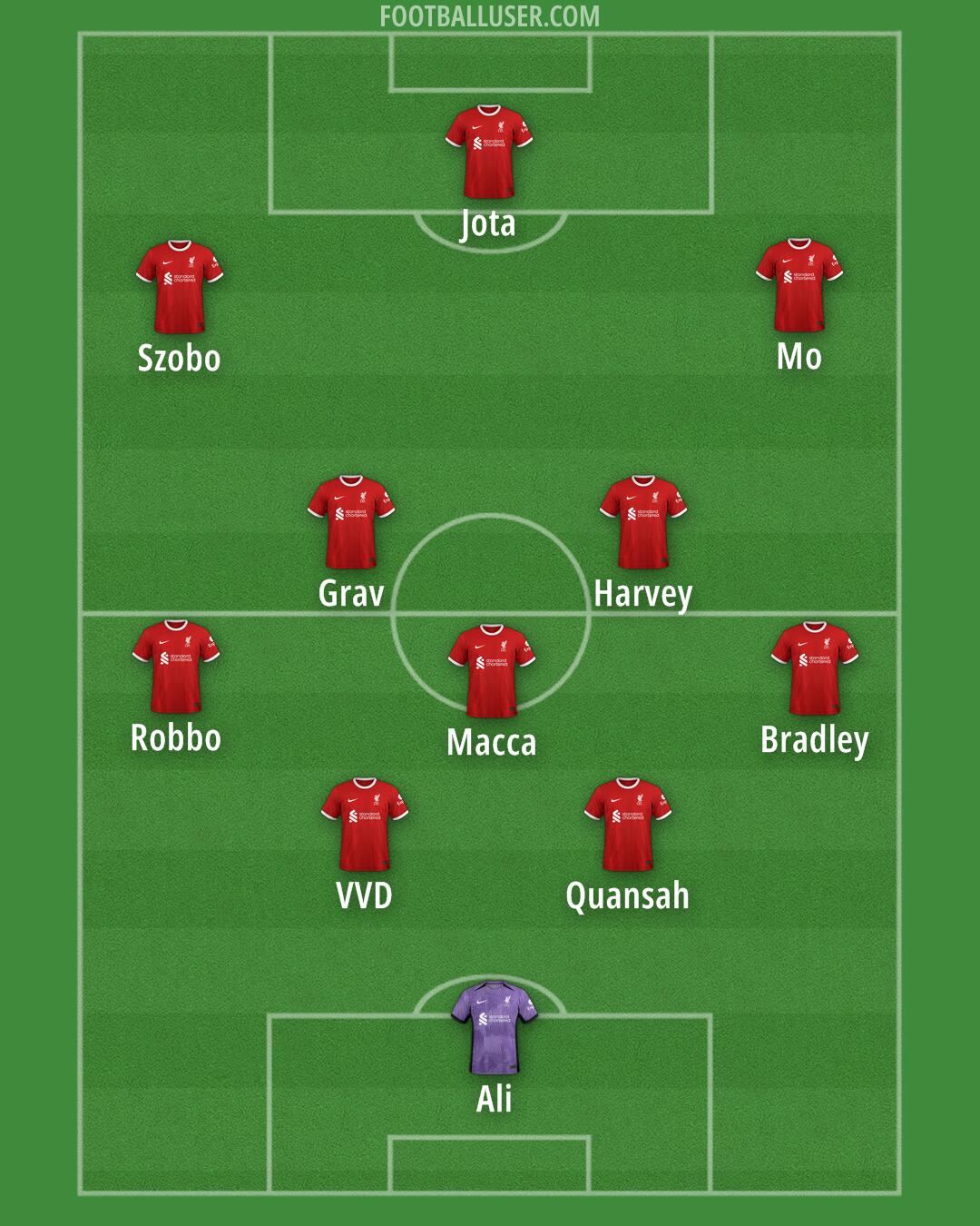 Liverpool Formation 2024