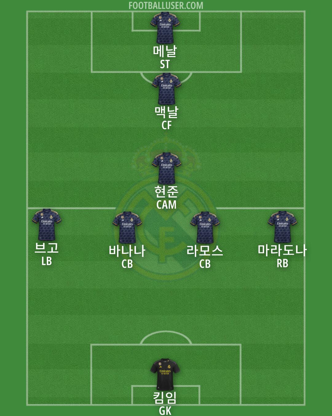 Real Madrid Formation 2024