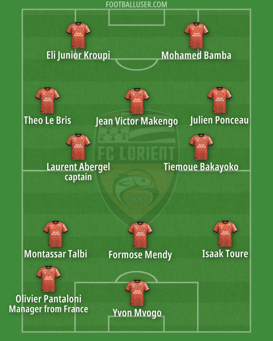 Lorient Formation 2024