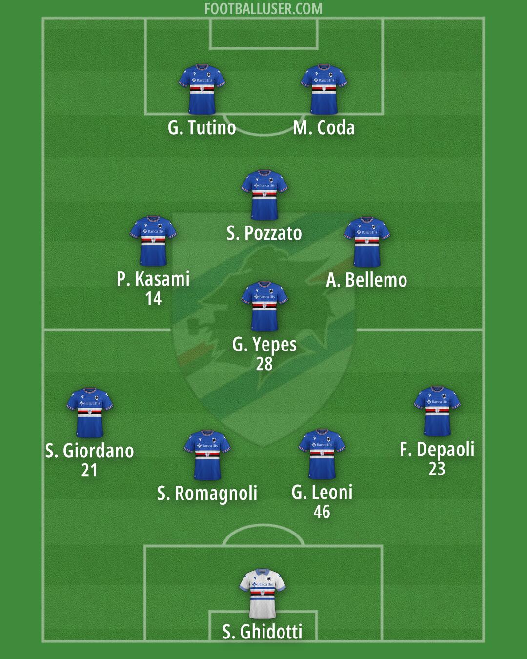 Sampdoria Formation 2024