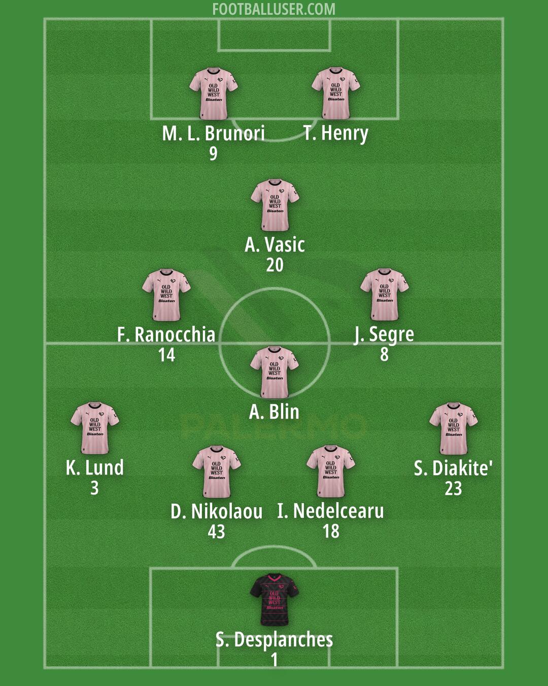 Palermo Formation 2024