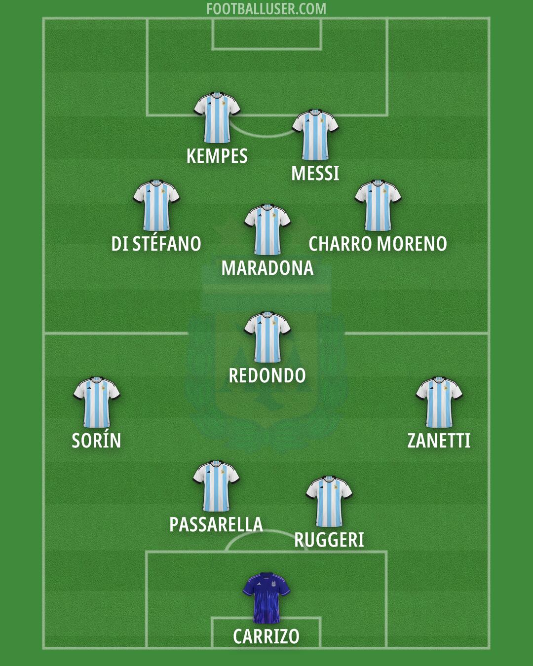 Argentina Formation 2024