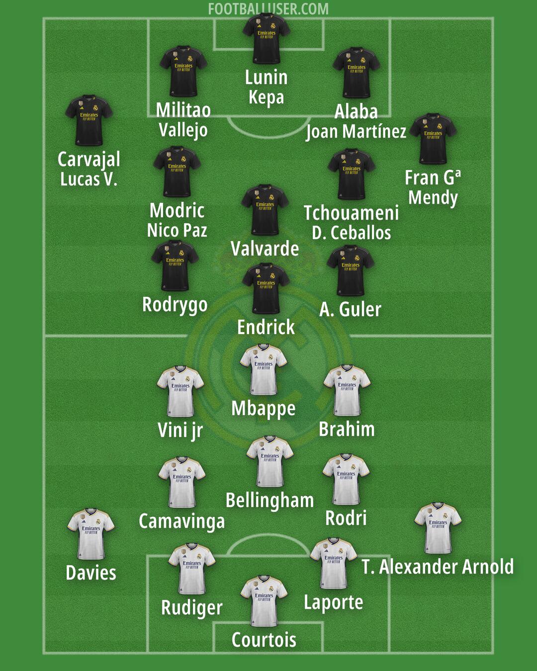 Real Madrid Formation 2024