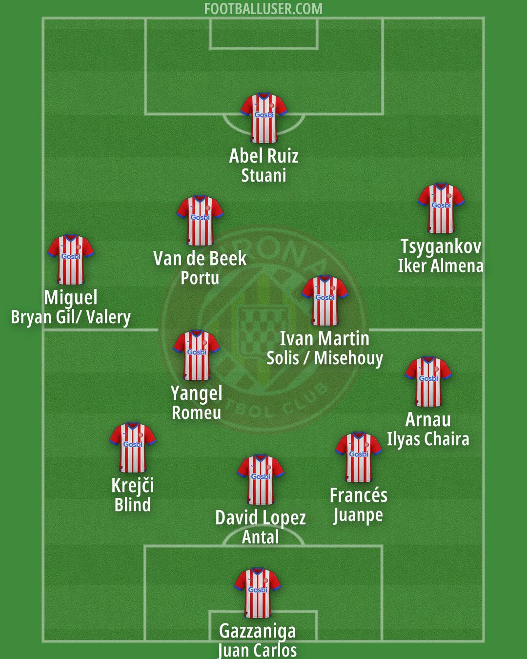 Girona Formation 2024