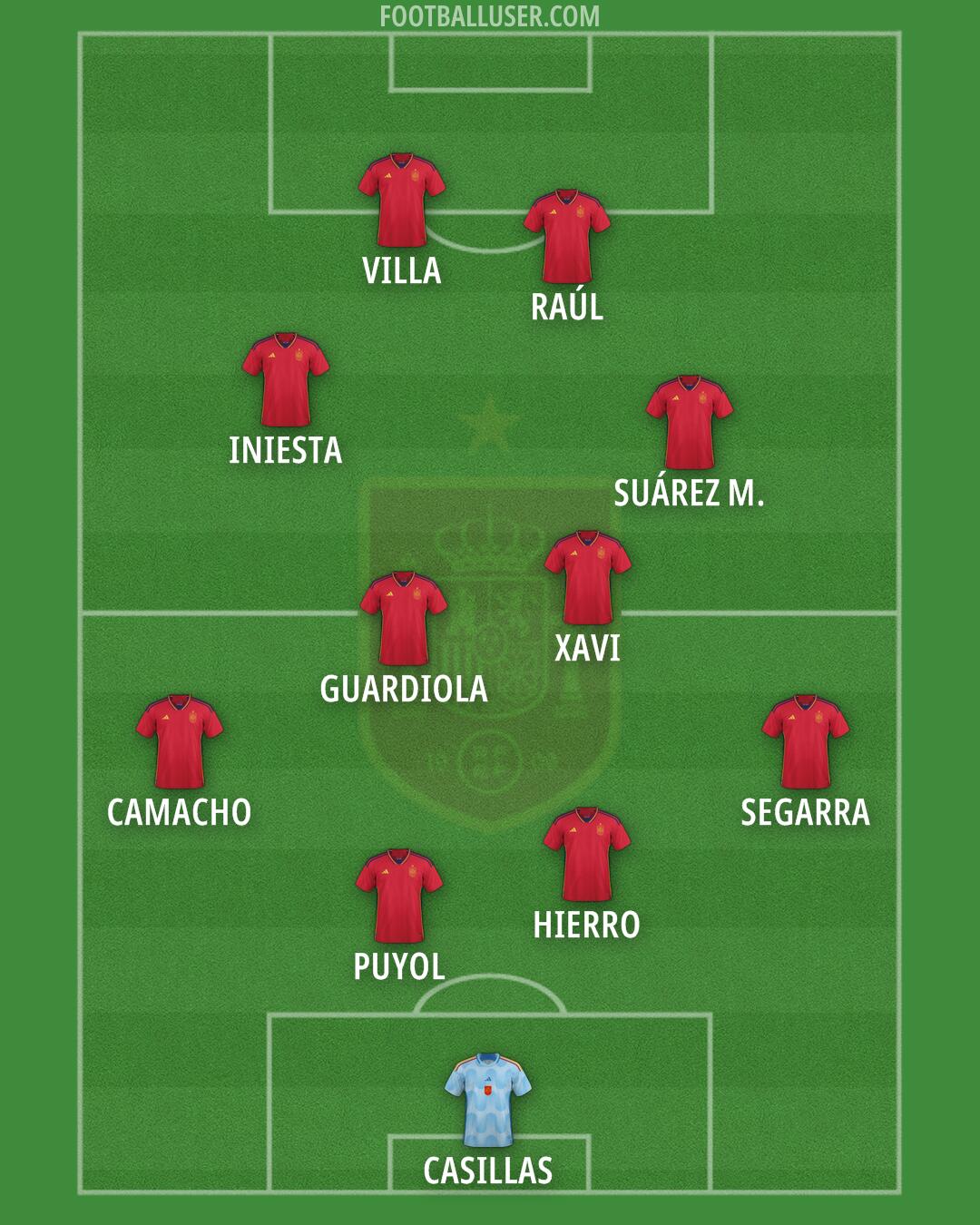 Spain Formation 2024