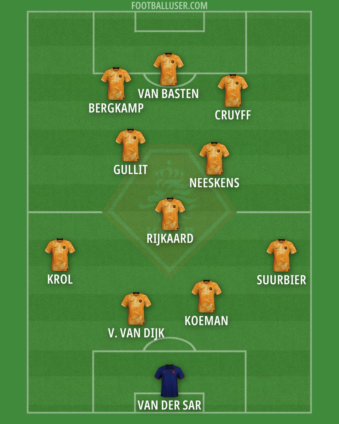 Netherlands Formation 2024