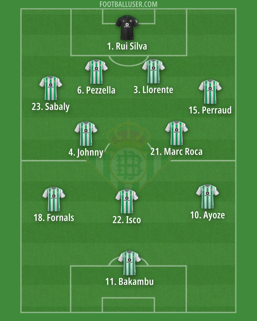 Real Betis Formation 2024