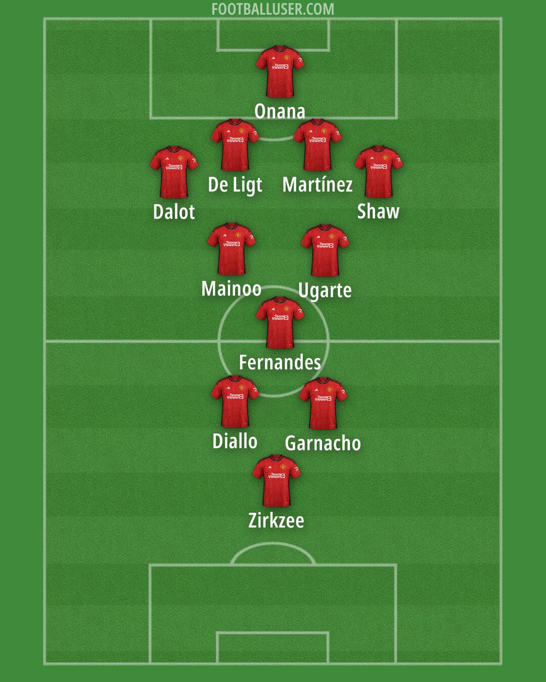 Man Utd Formation 2024