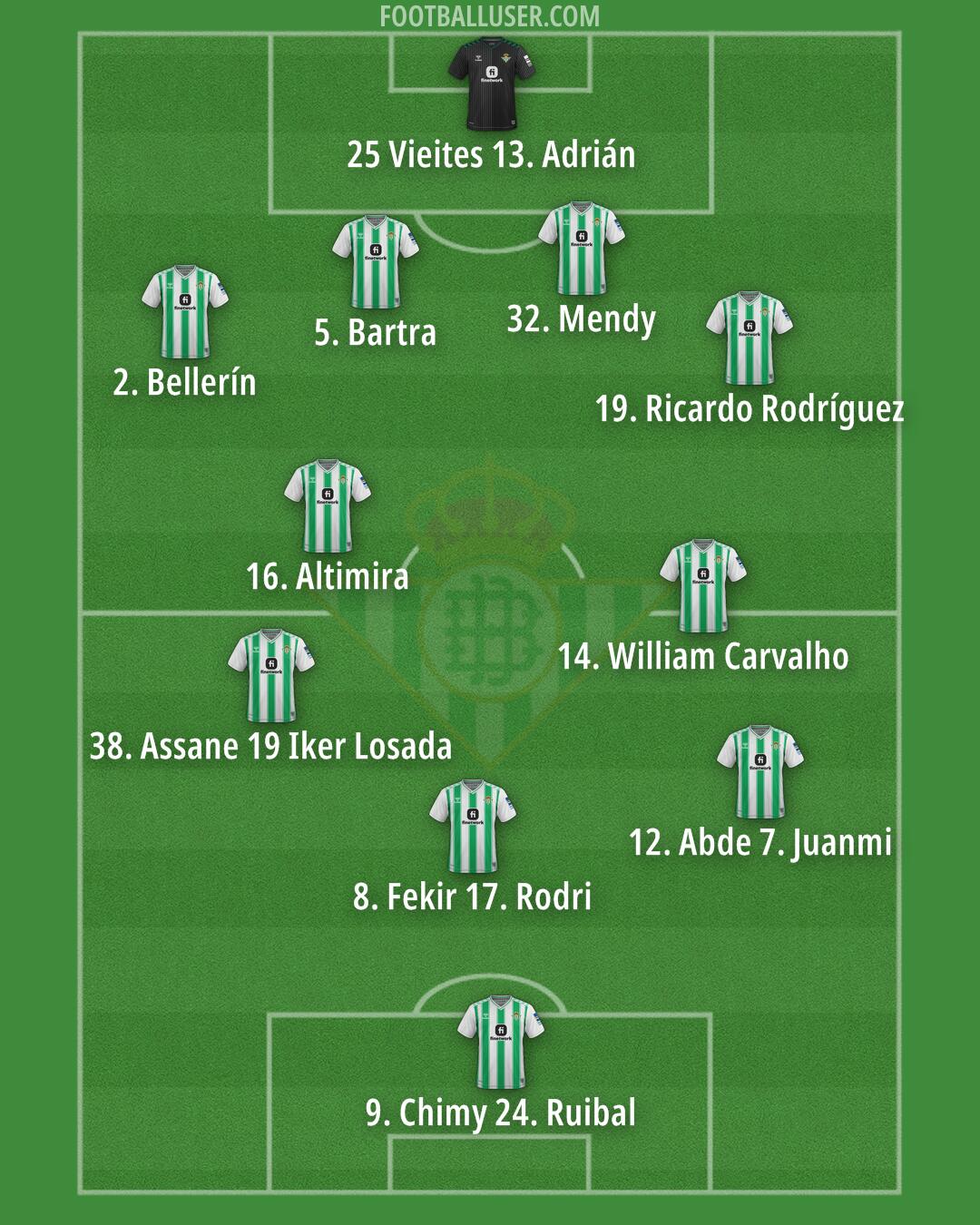 Real Betis Formation 2024