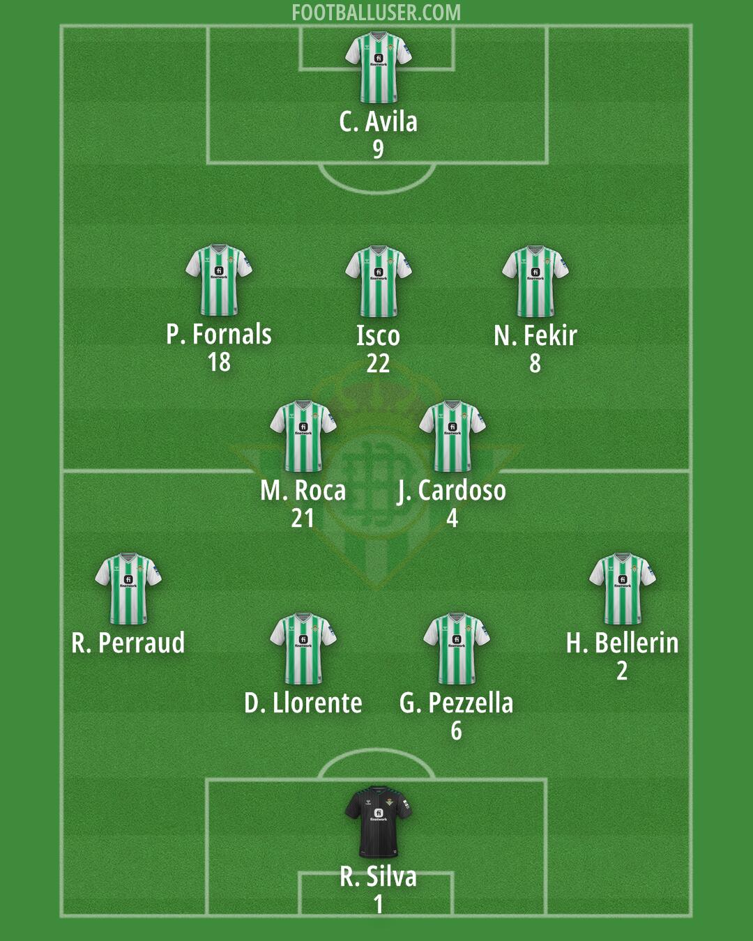 Real Betis Formation 2024