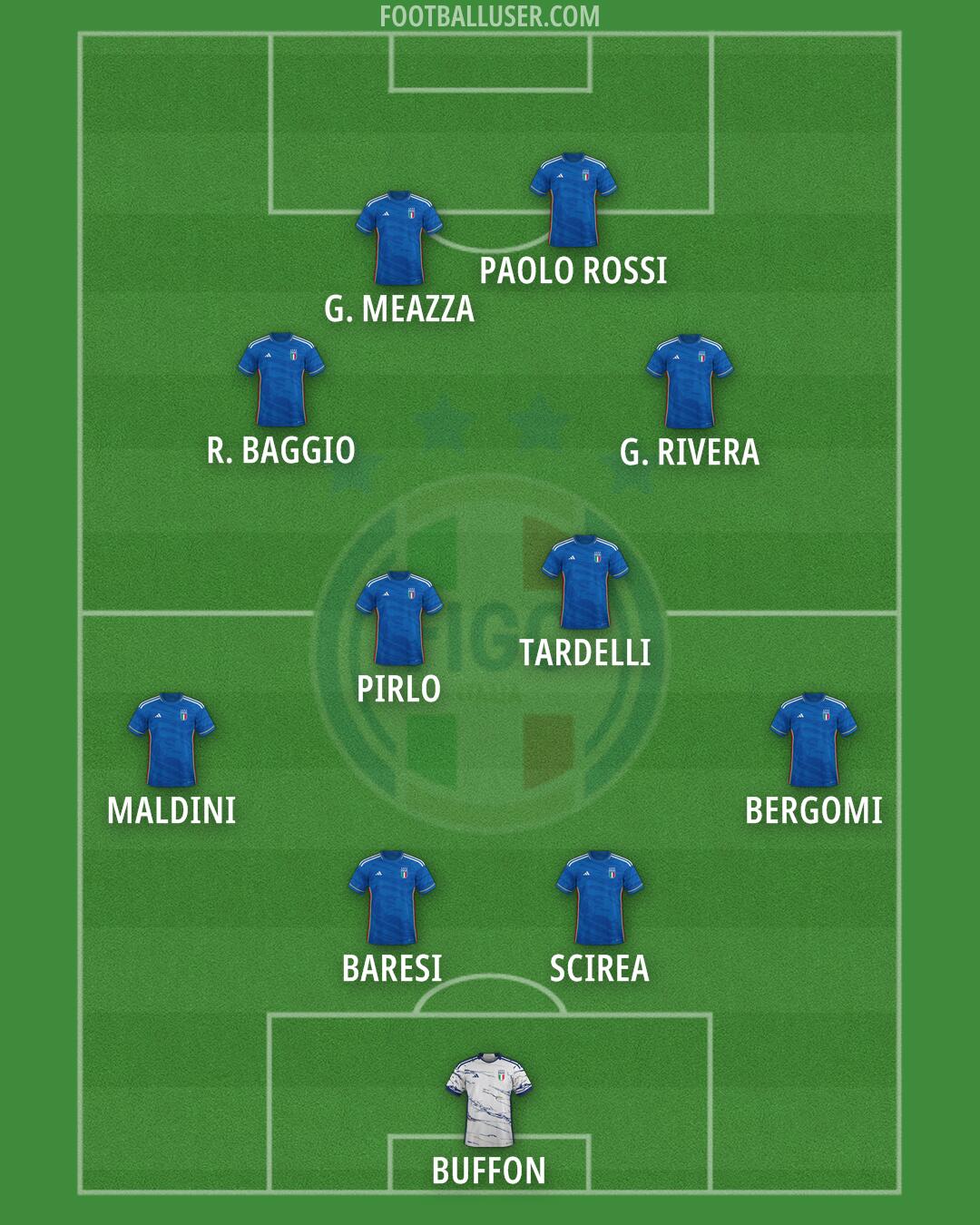 Italy Formation 2024