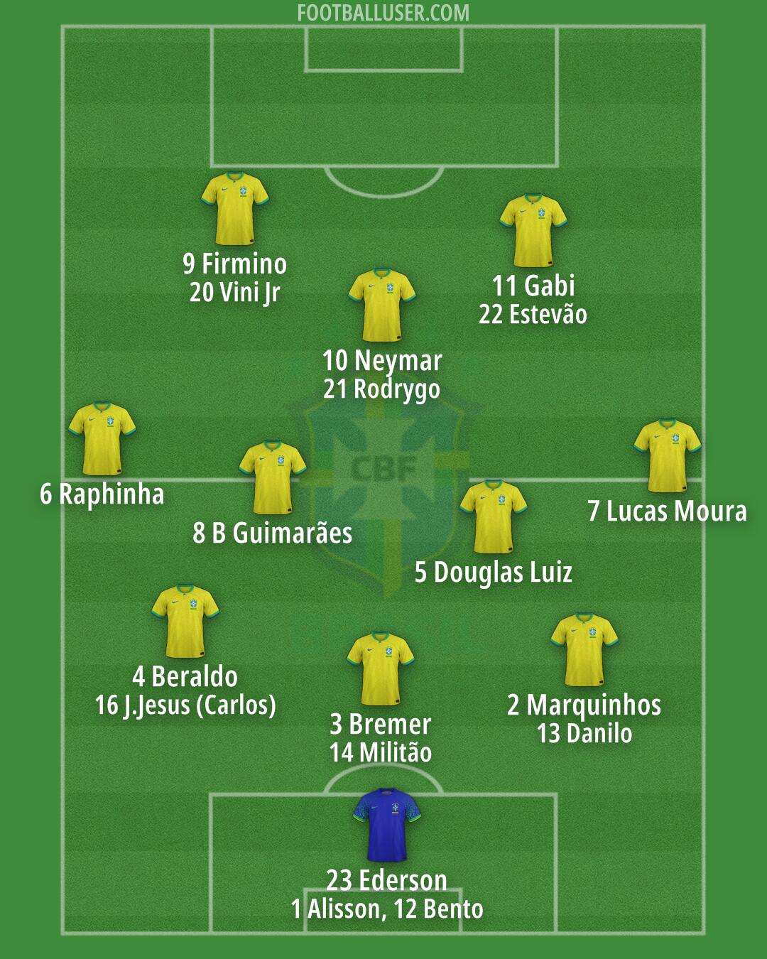 Brazil Formation 2024