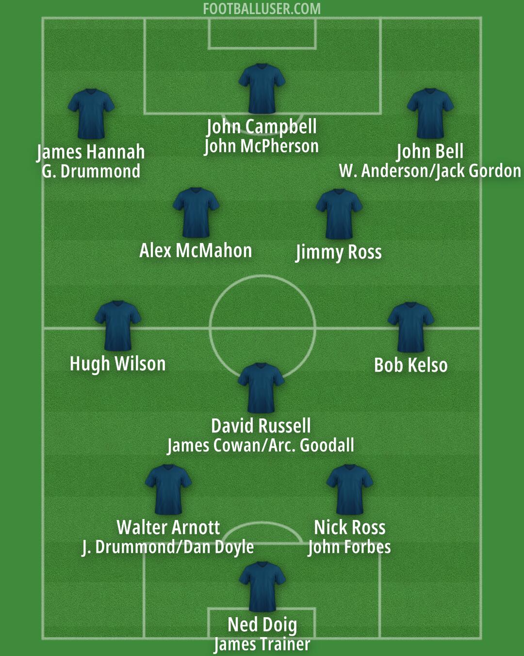 Scotland Formation 2024