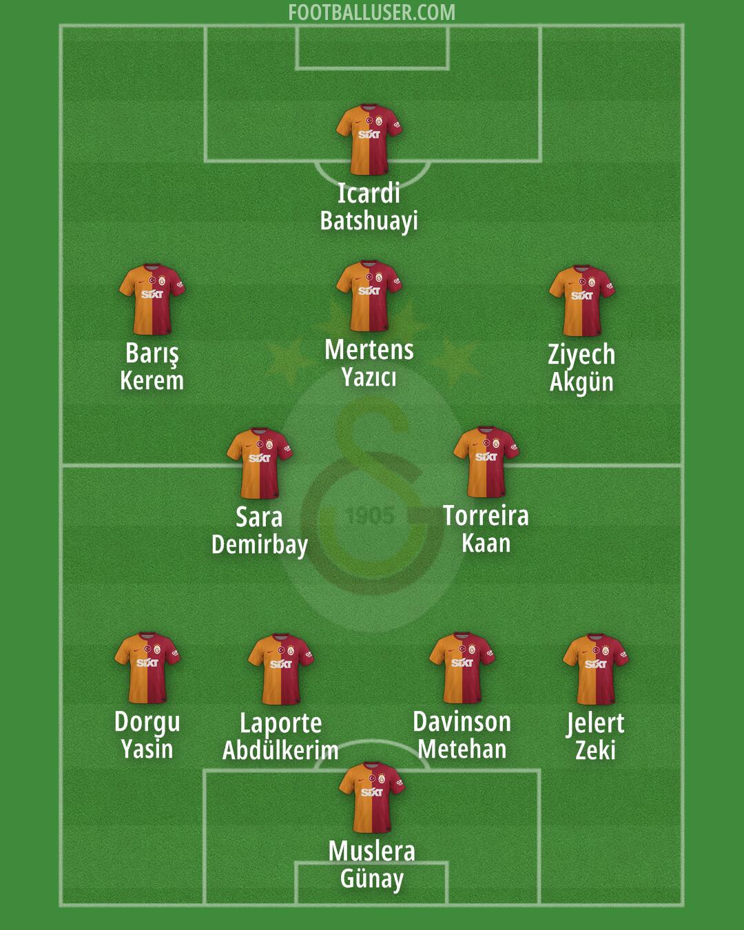 Galatasaray Formation 2024