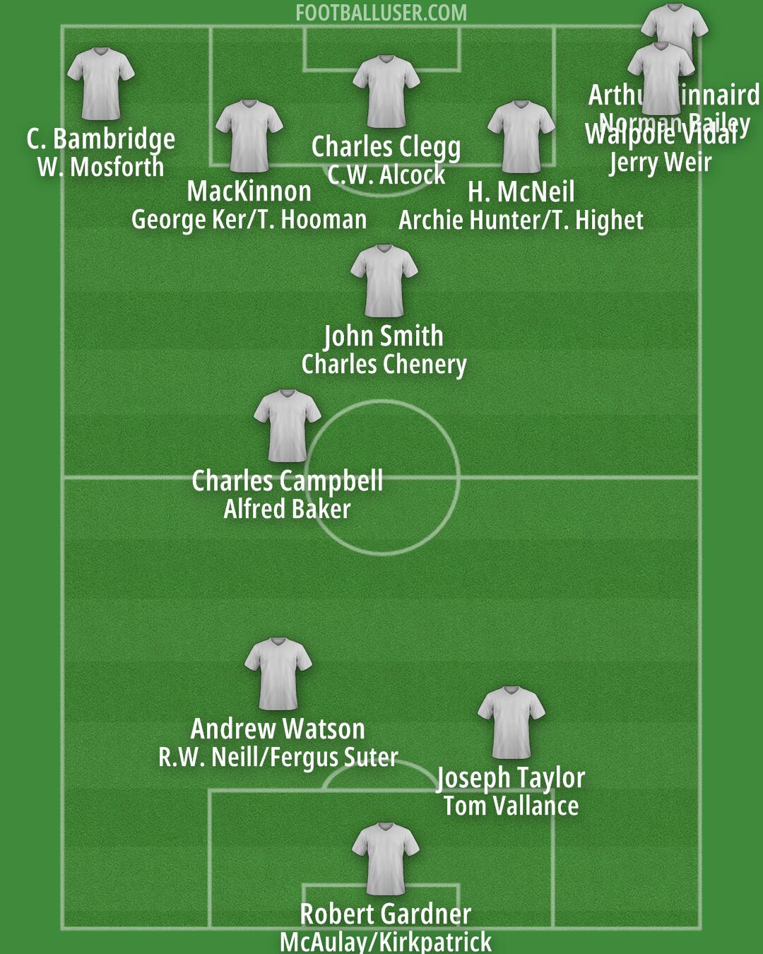 England Formation 2024