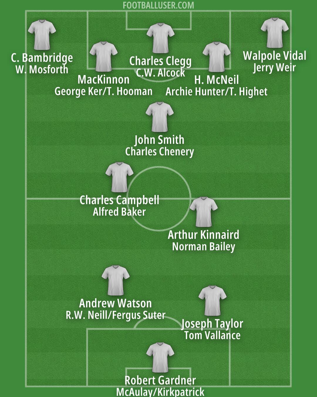 England Formation 2024