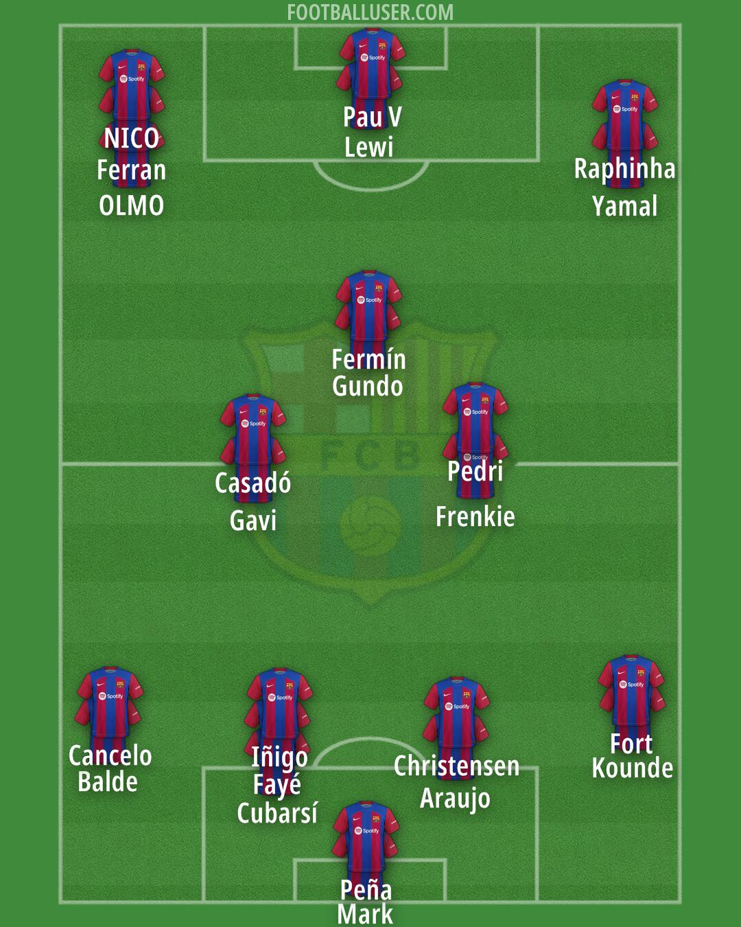 Barcelona Formation 2024